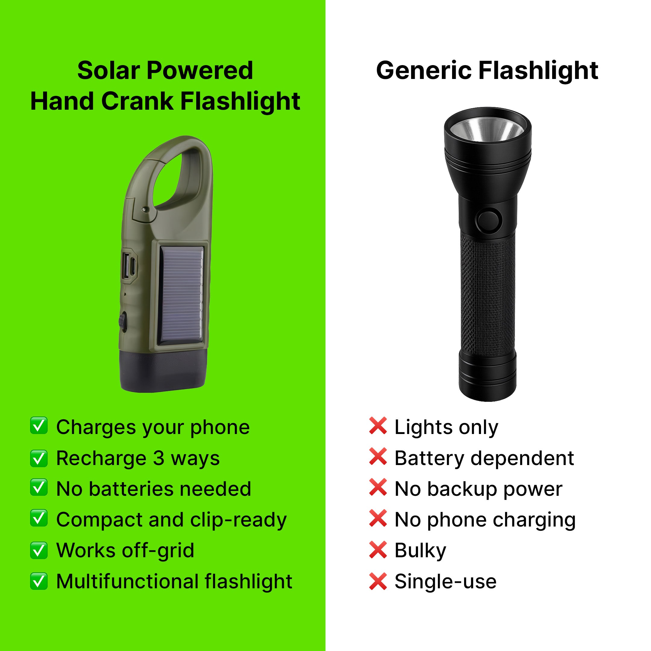 Solar Powered Hand Crank Flashlight with Powerbank